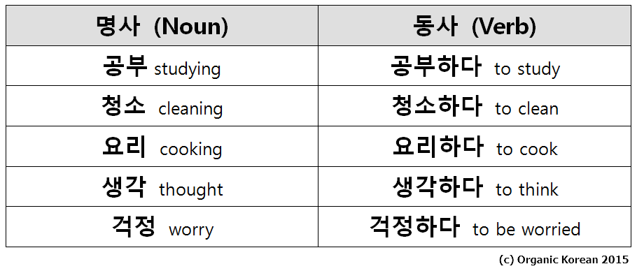 Dịch mọi thứ bạn thấy th&agrave;nh tiếng H&agrave;n